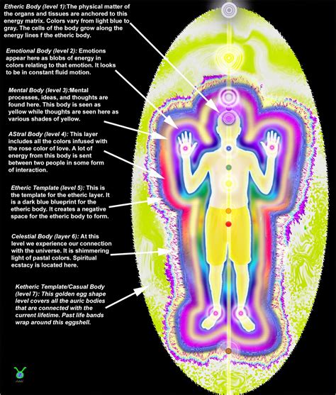 The Connection between Auras and Emotional Energy: How Your Aura Reflects Your Mindset