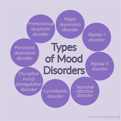 The Connection between Dreaming at Inappropriate Times and Mood Disorders