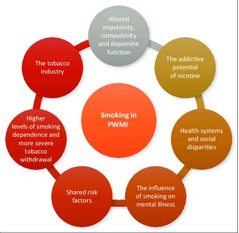 The Connection between Others Smoking in Dreams and Personal Relationships