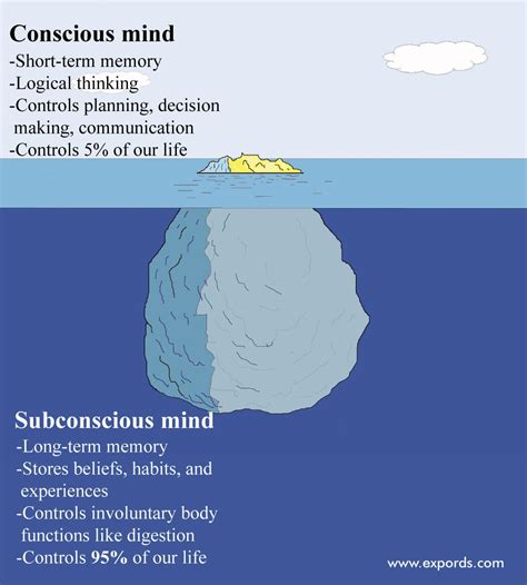 The Connection between the Subliminal Mind and Abdominal Reveries