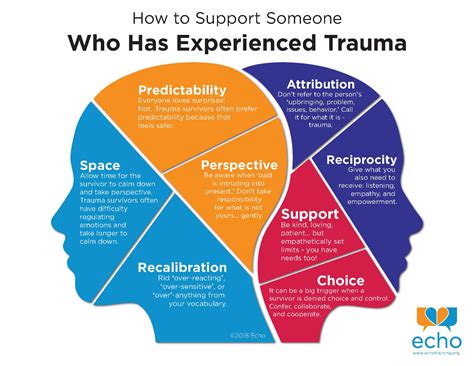 The Connection to Real-life Experiences: Exploring Trauma and Anxiety