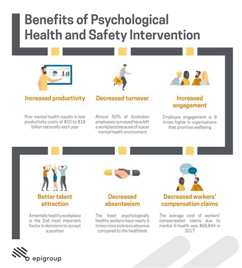 The Consequences: Analyzing the Psychological Effects of an Unforeseen Incident at the Workplace