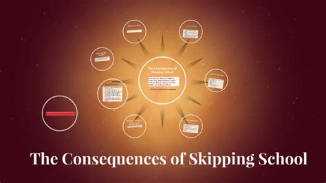 The Consequences of Skipping Class: A Warning about the Impact on Education and Relationships