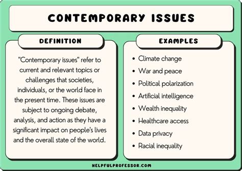 The Contemporary Analysis: Pertinence in Present-day Society