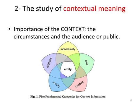 The Contextual Significance: How Personal Experiences Shape the Interpretation of Dreams