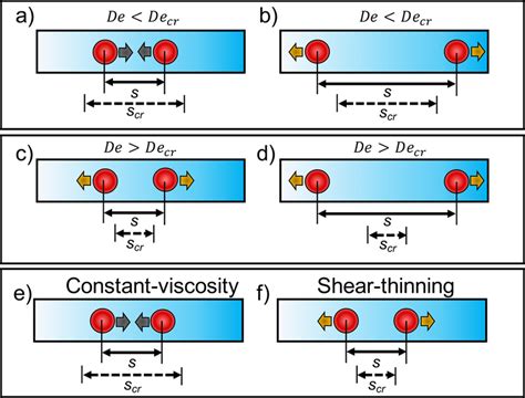 The Contradiction of Power: Examining the Attraction and Repulsion Dynamics in Escapism Scenarios