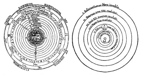 The Controversy Surrounding Galileo's Endorsement of the Heliocentric Model