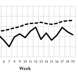 The Correlation Between Animal Behavior and Excrement Precipitation