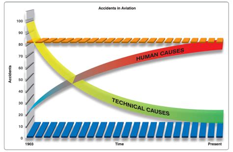 The Correlation Between Dreams of Airplane Accidents and Fear of Lackluster Performance