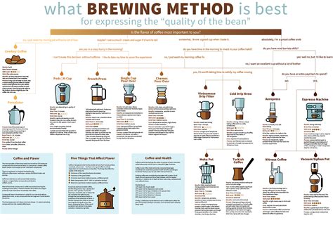 The Craft of Brewing: Exploring Various Methods for Making Coffee