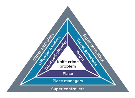 The Craving for Dominance: Analyzing the Role of the Knife-Wielder