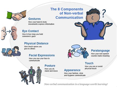 The Cultural Aspect of Non-Verbal Communication: Exploring the Influence of Gestures and Postures