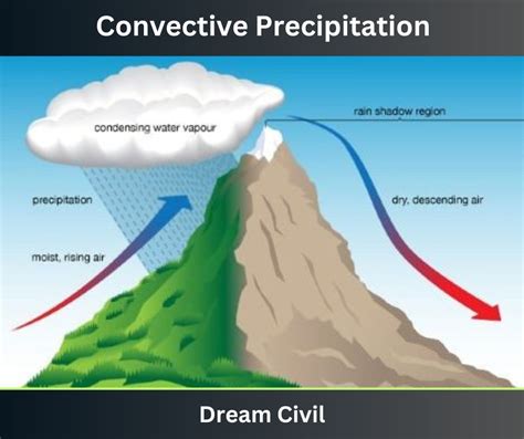 The Cultural and Historical Significance of Precipitation in Dream Interpretation