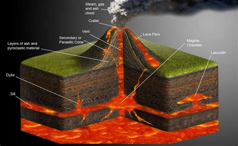 The Curative Properties of Volcanic Lava: A Journey into Ancient Beliefs