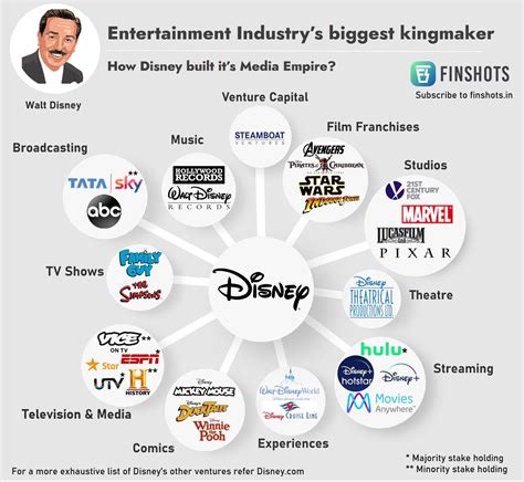 The Demands and Triumphs of the Entertainment Industry