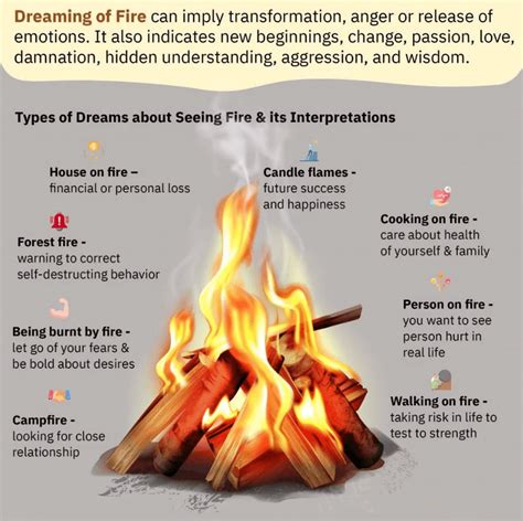 The Devastating Impact of Fire in Dream Analysis