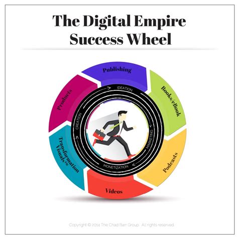 The Digital Empire: The Financial Success of Bailey Base