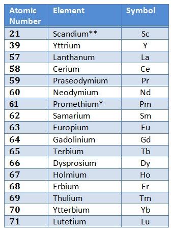 The Distinctive Characteristics that Enhance the Value of Rare Elements