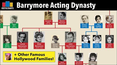 The Dynasty of the Illustrious Family