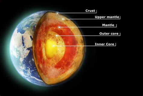 The Earth's Mantle: A Voyage into the Core of our Planet