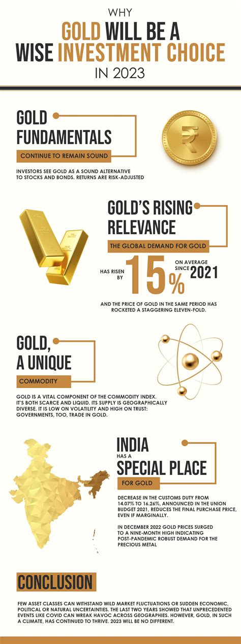 The Economics of Gold: Why It's a Wise Investment