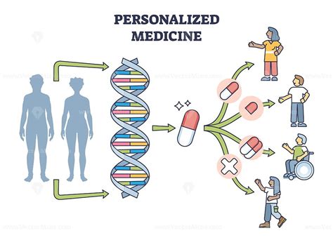 The Emergence of Precision Medicine: Unlocking Personalized Treatment Approaches