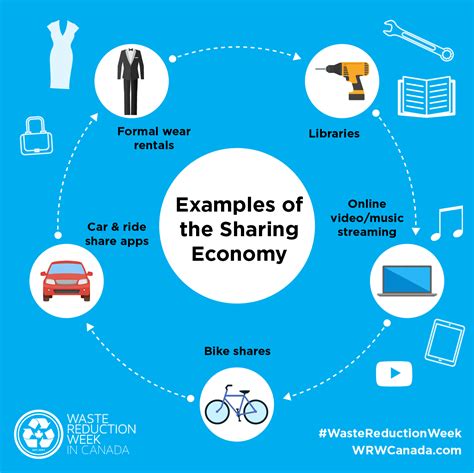 The Emergence of the Sharing Economy