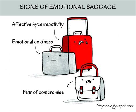 The Emotional Baggage: Exploring the Symbolism of Arranging Belongings and Its Connection to Personal Development