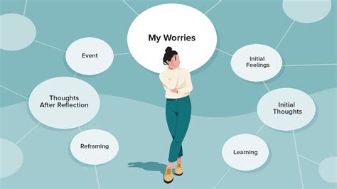 The Emotional Impact: Exploring Your Concerns and Worries