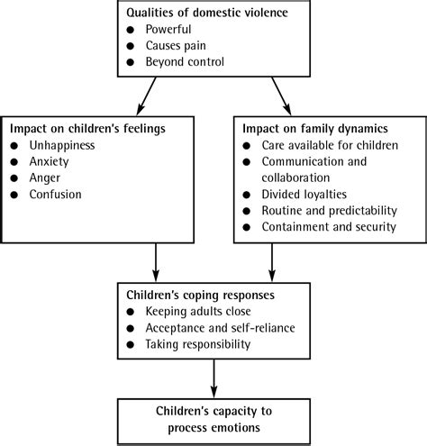 The Emotional Impact of Dreams about ailing Young Child