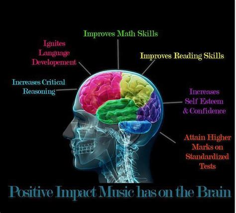 The Emotional Impact of Piano Music