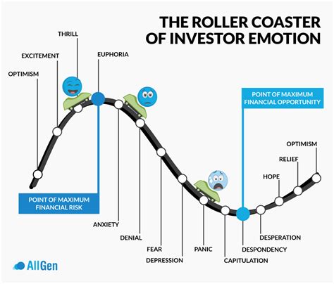 The Emotional Roller Coaster: Exploring the Psychological Factors