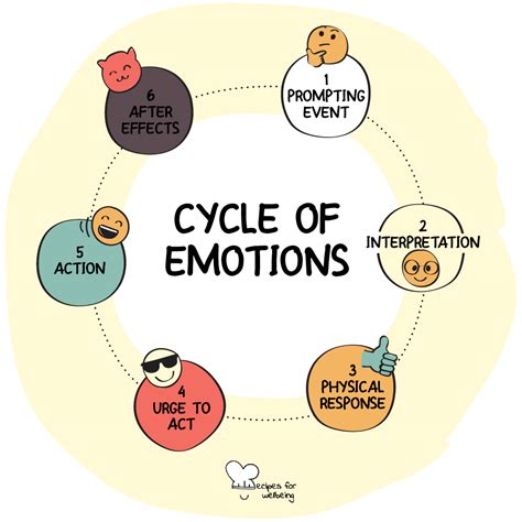 The Emotionally Challenging Ride: How to Respond to a Positive Result