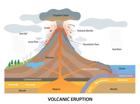 The Enchantment and Dread of Volcanoes