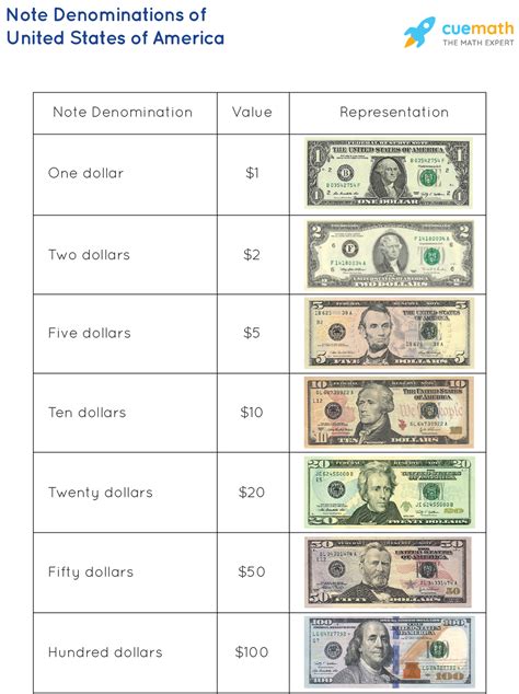 The Enchantment of Currency Notes: Investigating its Representational Meaning