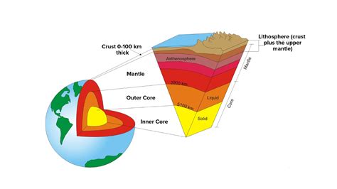 The Enchantment of Descending Below the Earth's Surface