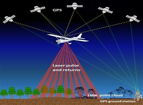 The Enchantment of Observing an Airborne Aircraft