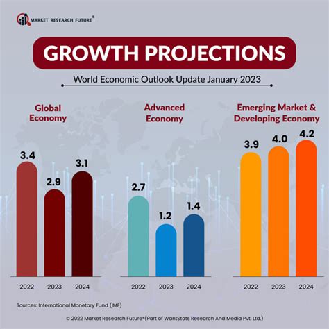 The Enduring Influence: Impact and Future Outlook of Embraces from Italy