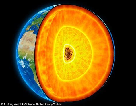 The Enigma of Molten Rock: Revealing the Secrets of Earth's Inner Core