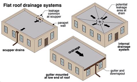 The Enigma of Rainwater Penetration in Residential Structures: Origins, Meanings, and Resolutions