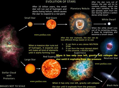 The Enigma of the Nocturnal Firmament: Exposing the Enchantments behind Stellar Formation