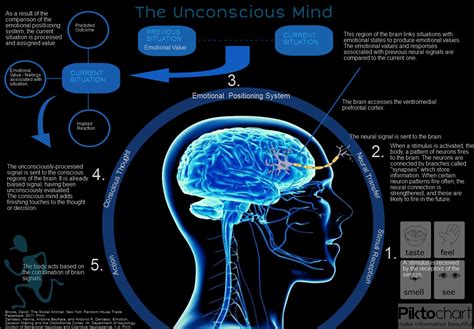 The Enigma of the Unconscious Mind Unveiled