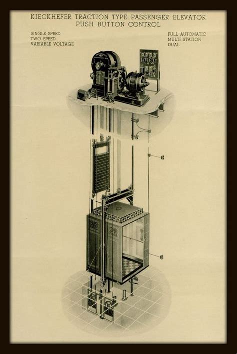 The Enigmatic Origins of Elevators