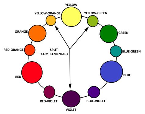 The Enigmatic Relationship between Violet Hues and Transcendentalism