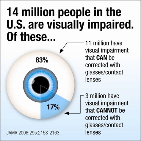 The Enigmatic Vision of Ambulatory Impaired Individuals