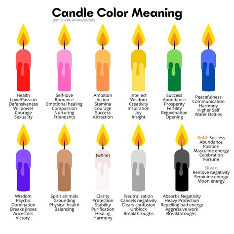 The Enthralling Historical Significance of Candle Usage