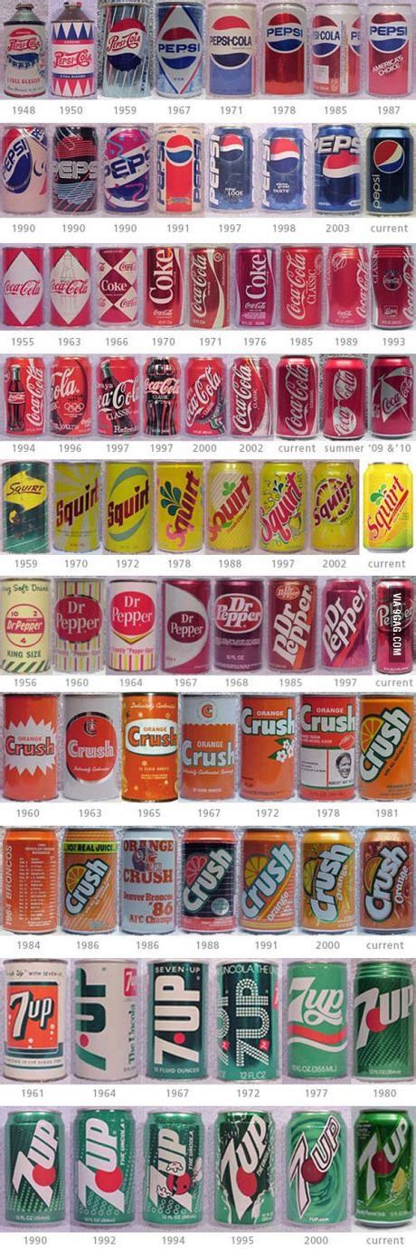 The Enthralling Saga of Soda Can History