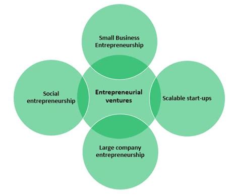 The Entrepreneurial Undertakings and Ventures of Wendi April