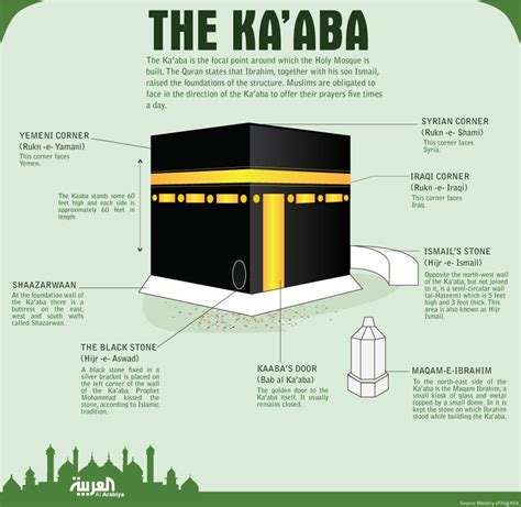 The Essence of Hajj