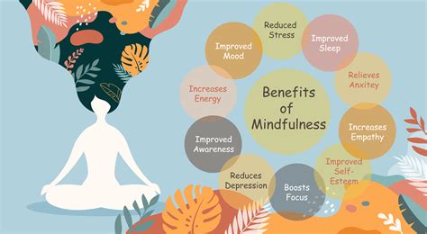 The Essence of Mindfulness: Living in the Present Moment